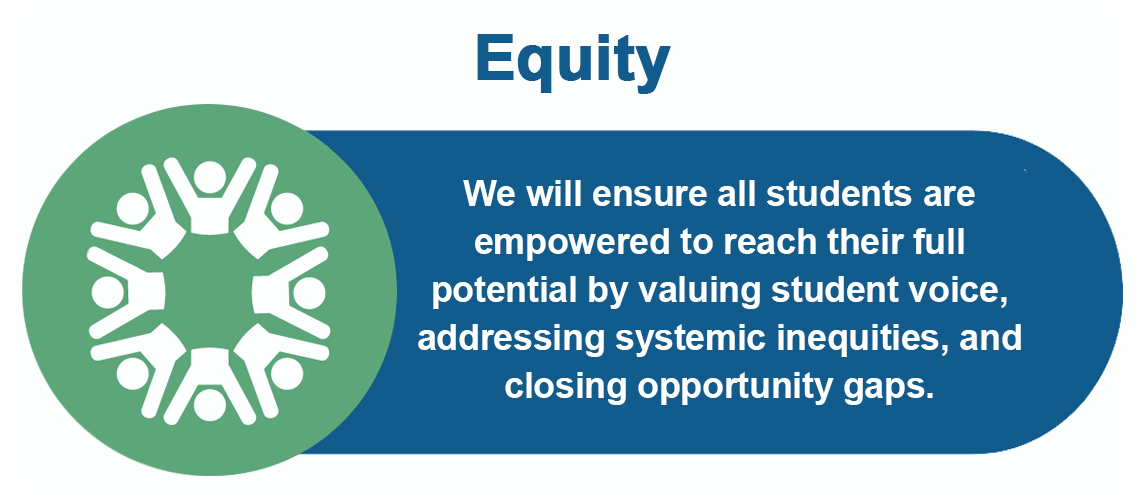 Equity: We will ensure all atudents are empowered to reach their full potential by valuing student voice, adressing systemic inequities, and closing opportunity gaps.