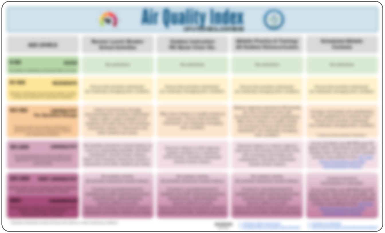 Blurred image of SRVUSD Air Quality Guidelines Chart. Click to View full chart.