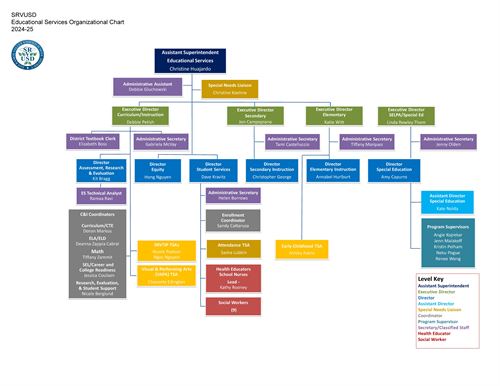 Ed Services Org Chart 2024-25